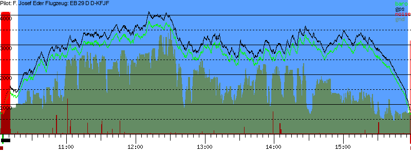 Barometer